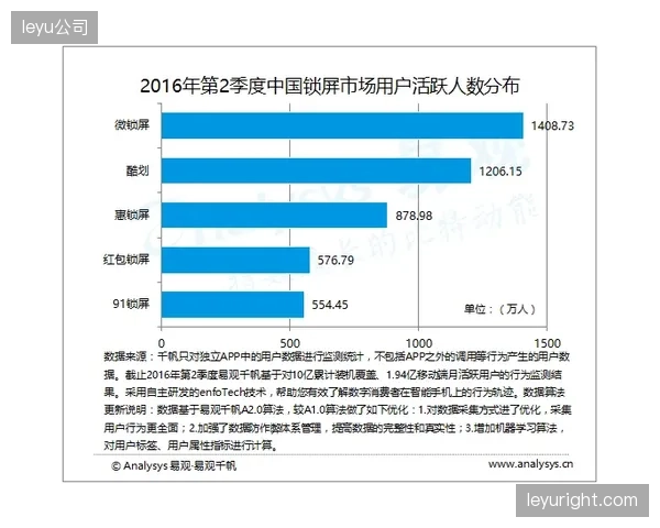 三夫户外联营专区推行体测数据直连触发精准补剂投喂